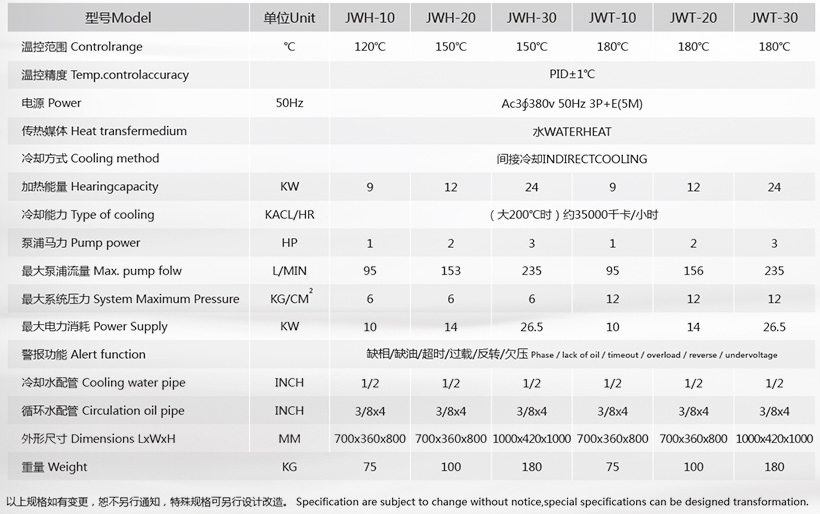 180度水溫機參數(shù) 180度水溫機參數(shù)