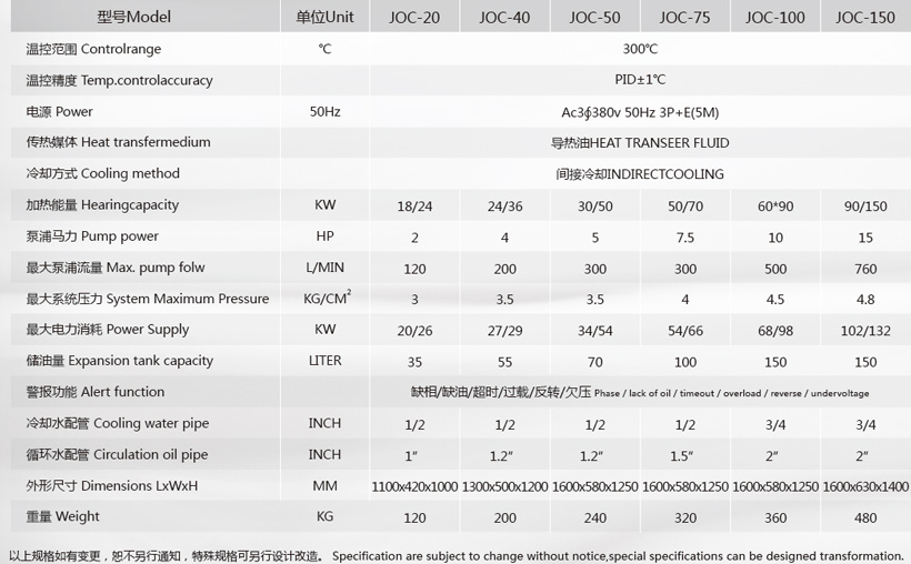 反應(yīng)釜油加熱器參數(shù) 反應(yīng)釜油加熱器參數(shù)